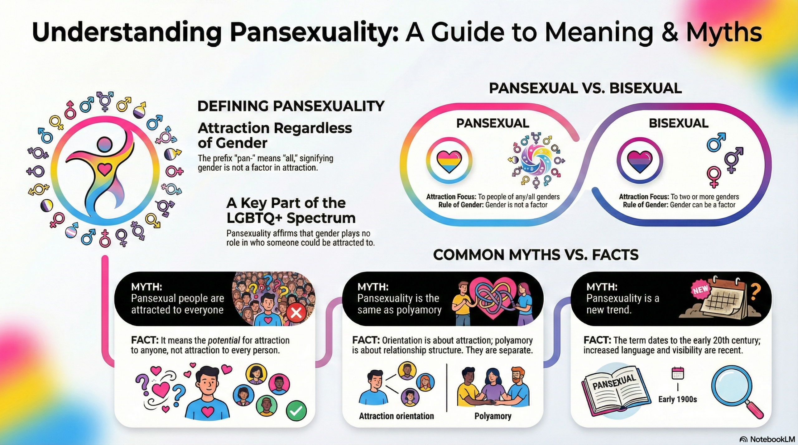 Understanding Pansexuality