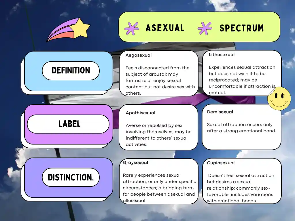 All-Asexual-Microlabels